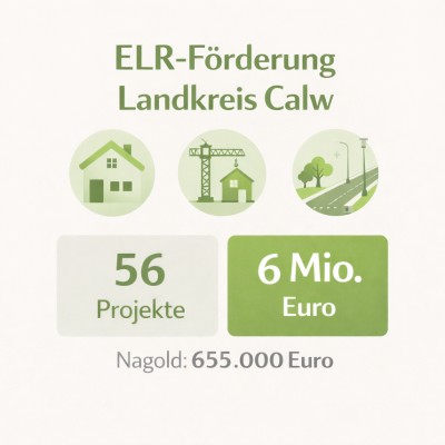 ELR-Förderung Landkreis Calw Infografik
