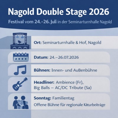 Planungen für Festival „Nagold Double Stage“ 2026 gestartet