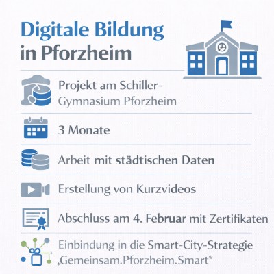 Schülerprojekt stärkt digitale Kompetenzen am Schiller-Gymnasium