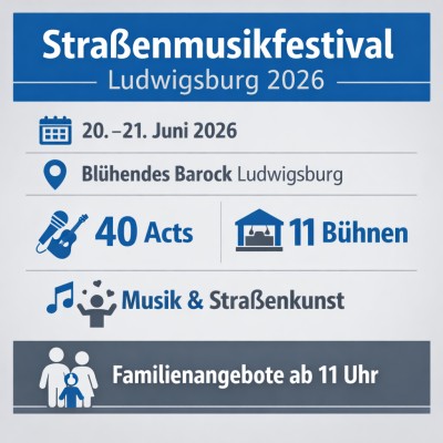Straßenmusikfestival Ludwigsburg am 20. und 21. Juni 2026