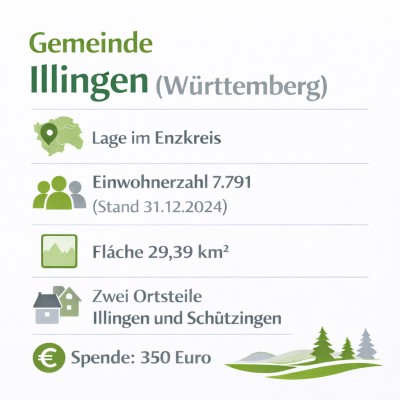 Illingen im Enzkreis: Lage, Struktur und Basisdaten der Gemeinde